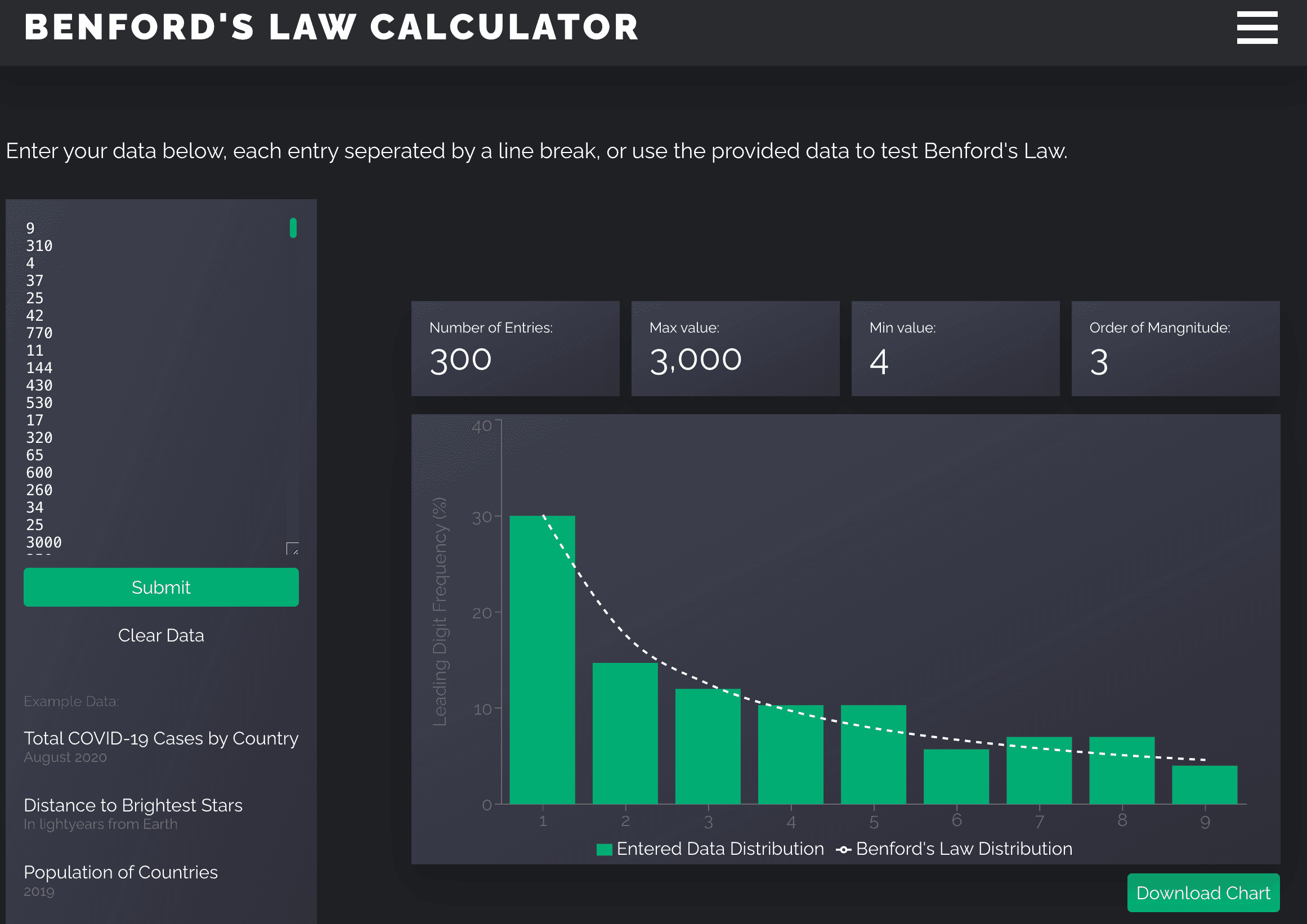 Benfords Law Calculator